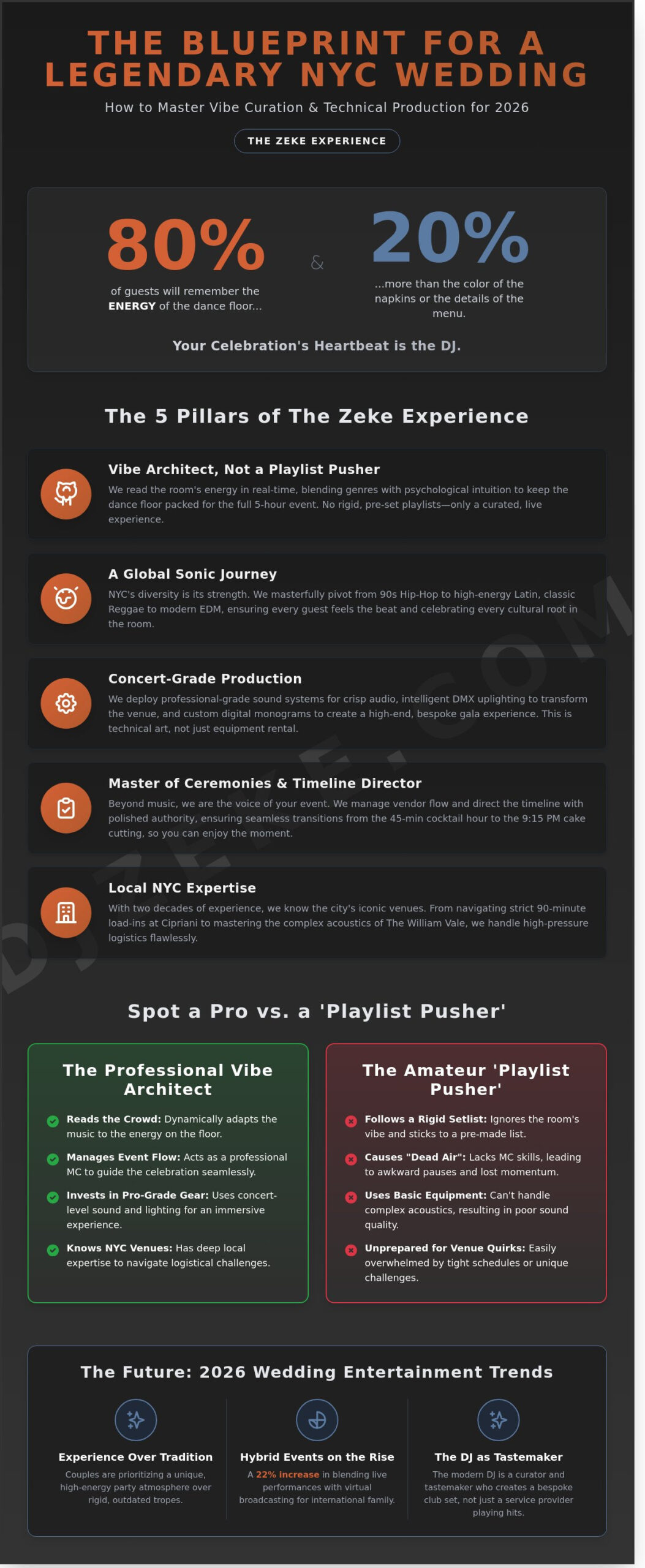 Hiring a Wedding DJ in NYC: The Ultimate 2026 Guide to the Zeke Experience