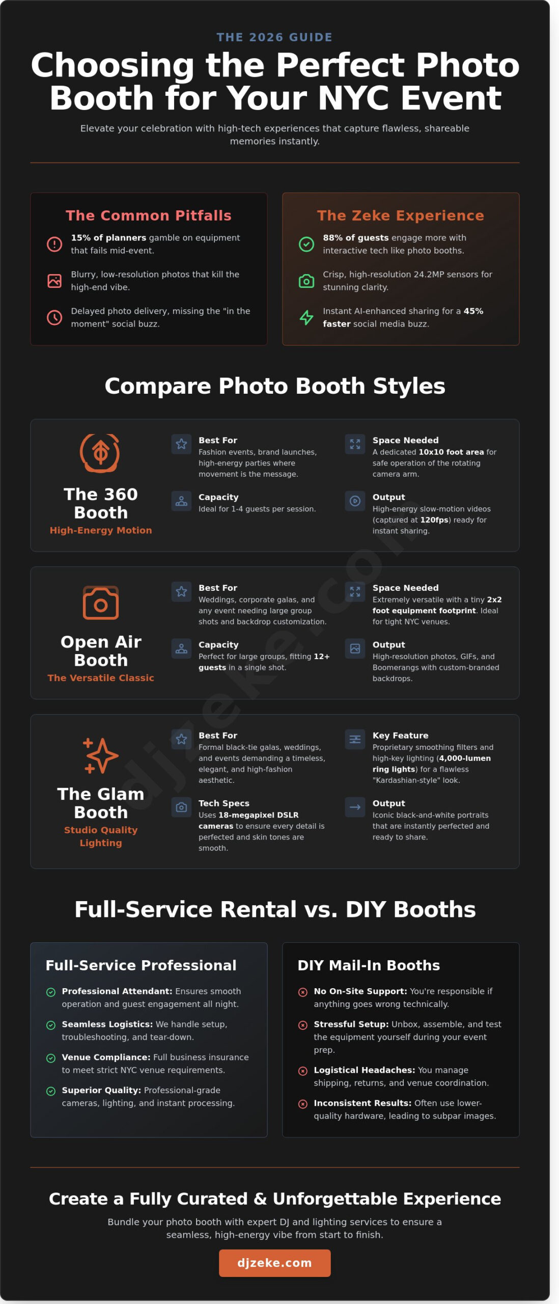 Photo Booth Rental NYC: The Ultimate 2026 Guide to Unforgettable Events