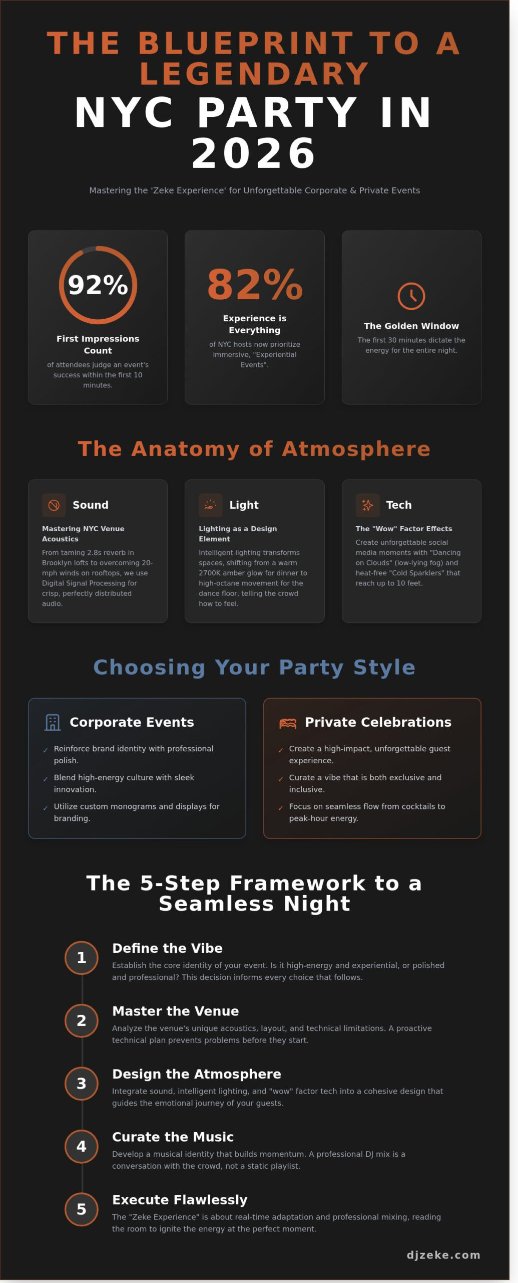 Planning the Ultimate NYC Party: A 2026 Guide to Epic Events